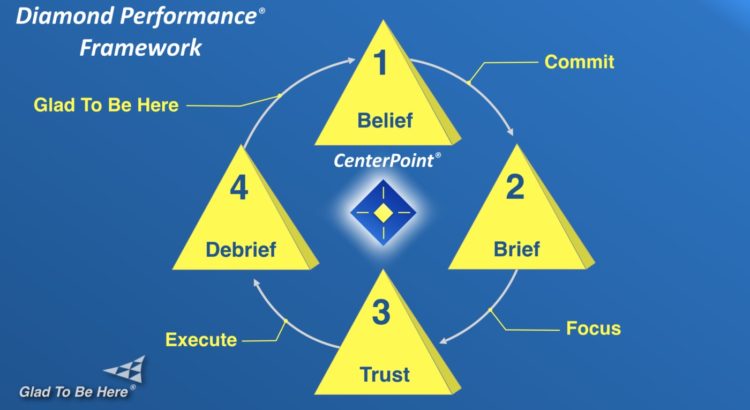 What the Blue Angels Can Teach Us About Crushing Our Growth Goals