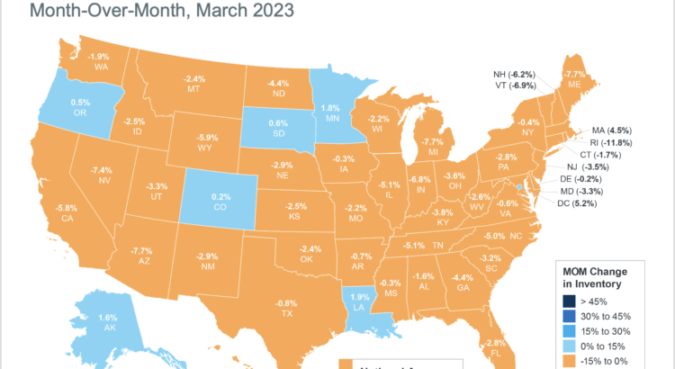 Change In Real Estate Inventory