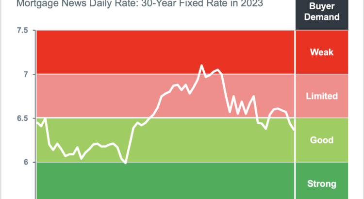 Mortgage Rate Infliction Points