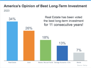 Real Estate Market Update 