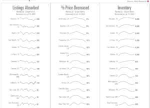 Top 20 Real Estate Market Trends