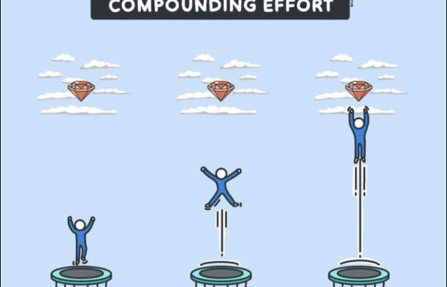 Power Of Compounding Effort