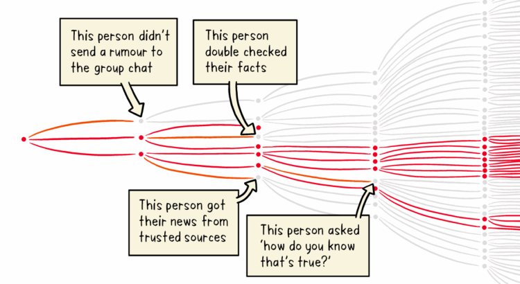 This person didn't keep false news going...