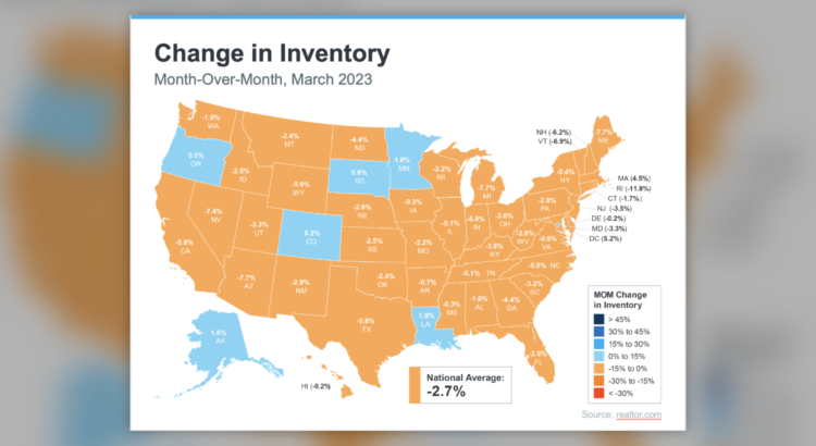 Change In Real Estate Inventory