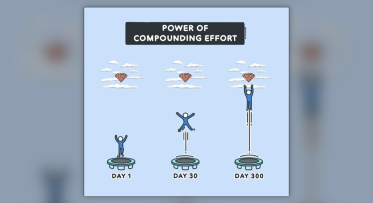 Power Of Compounding Effort