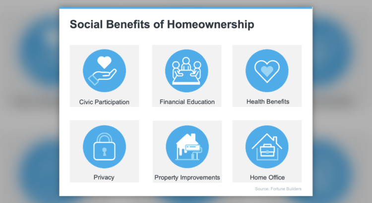 What’s Happening In The Real Estate Market?